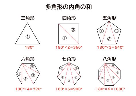 1260度 多角形|内角の和以外で多角形の求め方 